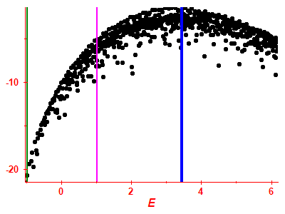 Strength function log